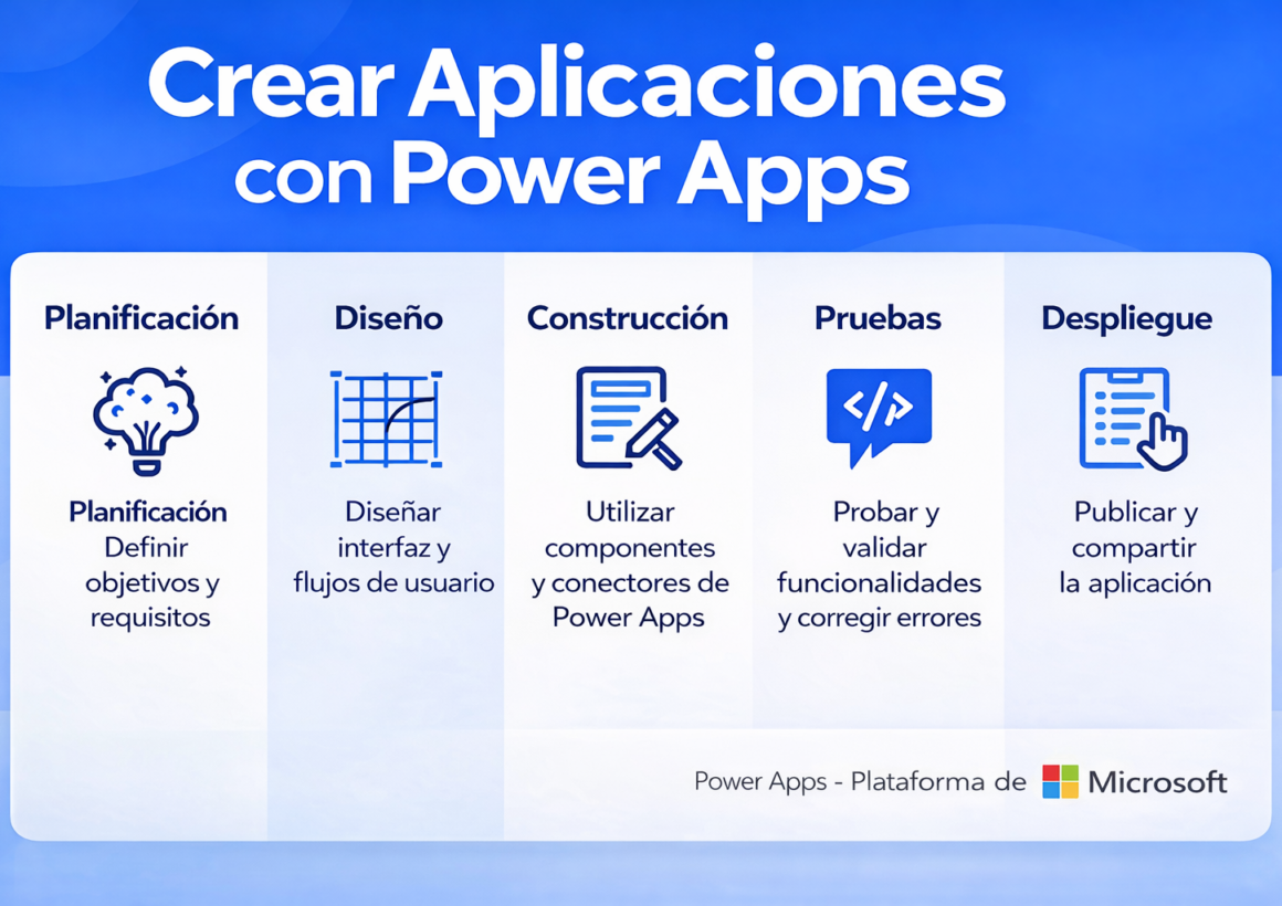 Cómo automatizar procesos con Power Automate paso a paso en empresas