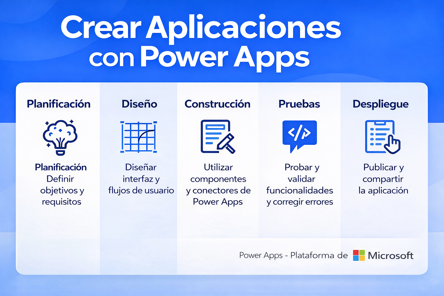 Cómo automatizar procesos con Power Automate paso a paso en empresas