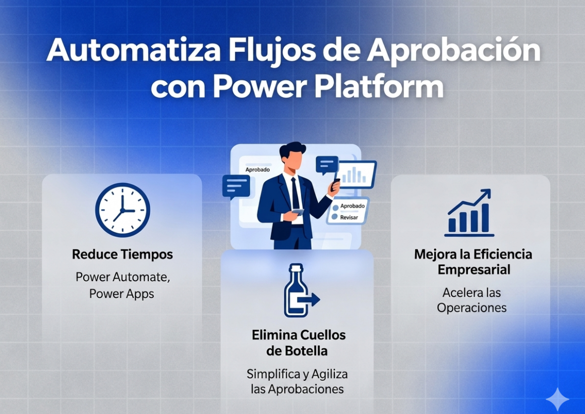 Cómo automatizar procesos con Power Automate paso a paso en empresas
