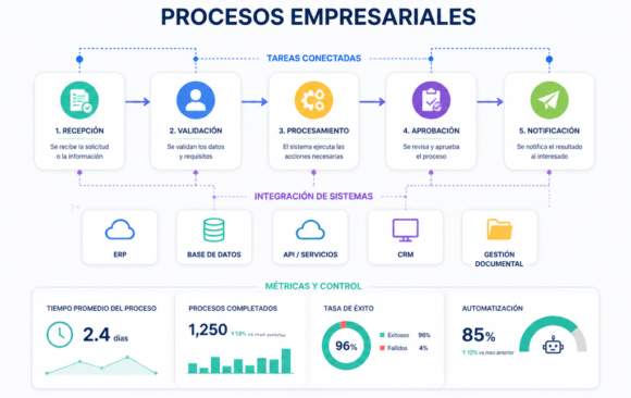 automatización de procesos empresariales automatización de procesos empresariales